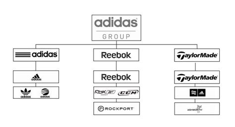 Adidas group wikipedia